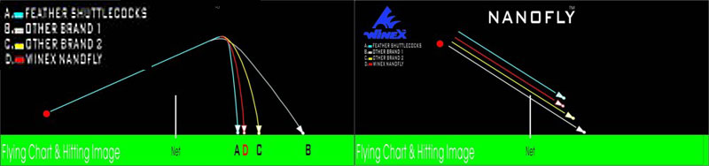 Winex Nanofly smash and clear flight curve