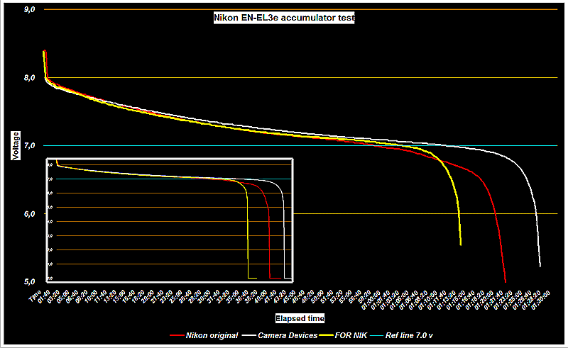Test chart EN-EL3e batteries