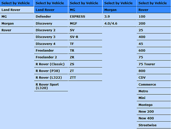 List of vehicles that can be diagnosed with the Faultmate MSV-2