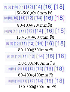Sigma 150-500mm OS sharpness test