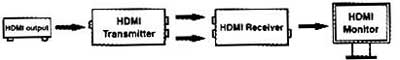 Connection chain