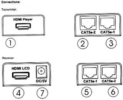 Ow to connect the Konig HDMI extender