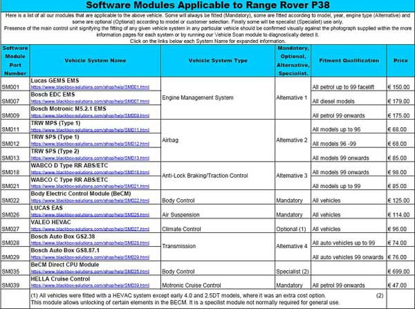 Faultmate MSV-2 software modules for Range Rover P38